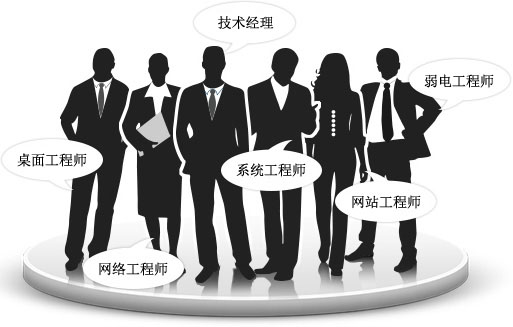 青岛it外包,青岛it外包公司,it外包,it外包服务,it服务外包